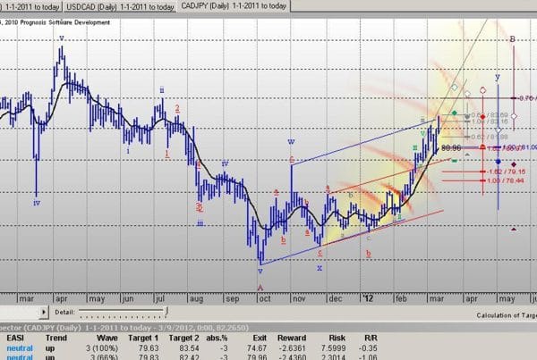 elwave yazılım eğitimi 5 آموزش نرم افزار ال ویو elwave