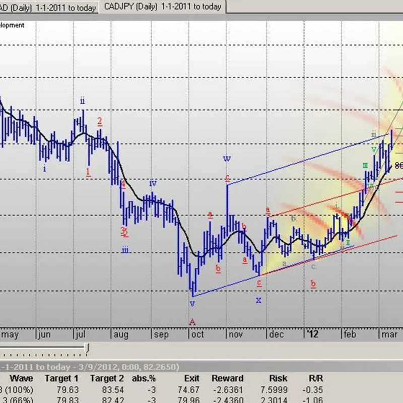 آموزش نرم افزار ال ویو elwave