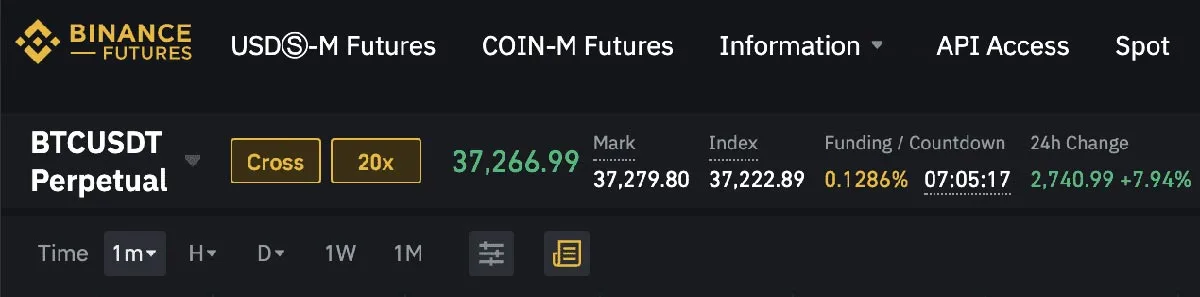 لوریج Leverage یا اهرم در ارز دیجیتال چیست؟ 5 استفاده از لوریج در صرافی بایننس