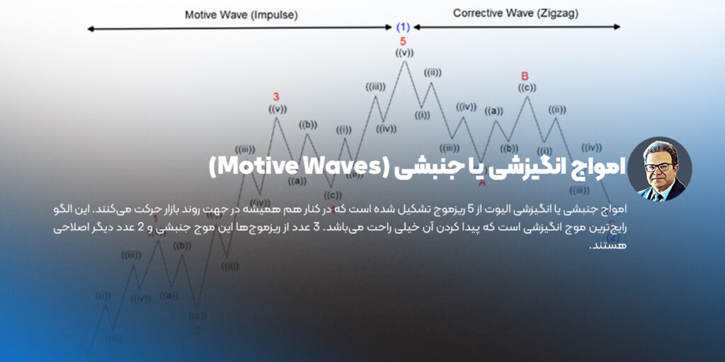امواج انگیزشی یا جنبشی (Motive Waves)