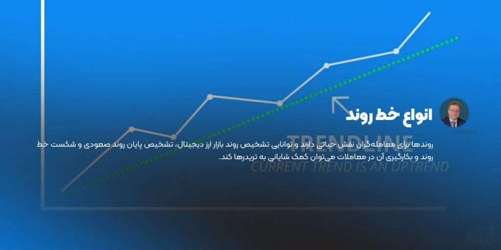 انواع خط روند