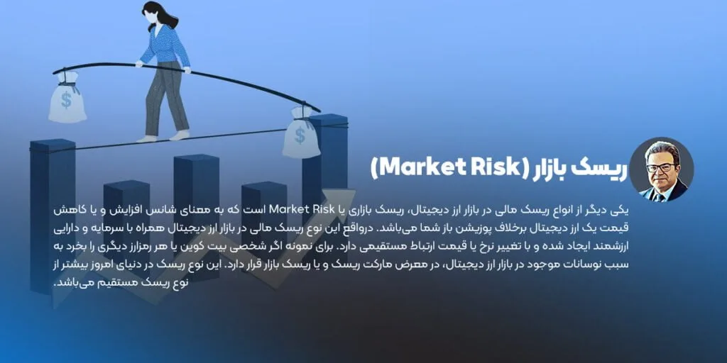 ریسک بازار