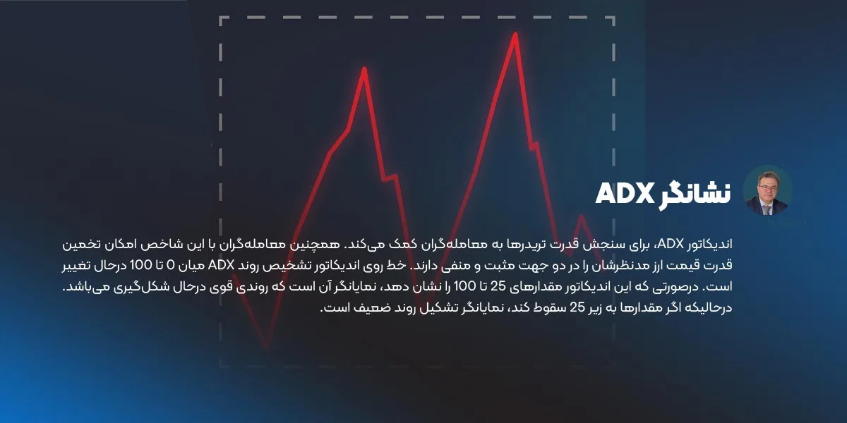 نشانگر ADX در خط روند