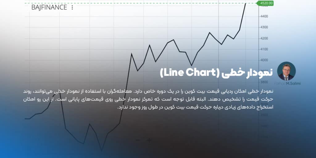 نمودار خطی (Line Chart) در تحلیل تکنیکال