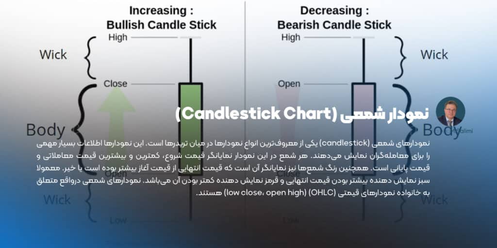 نمودار شمعی (Candlestick Chart)