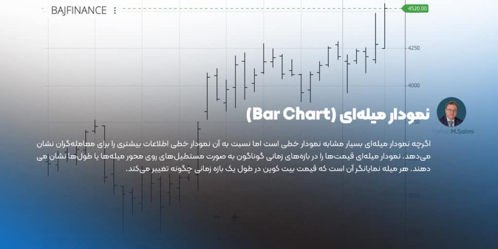 نمودار میله‌ای (Bar Chart) در تحلیل تکنیکال
