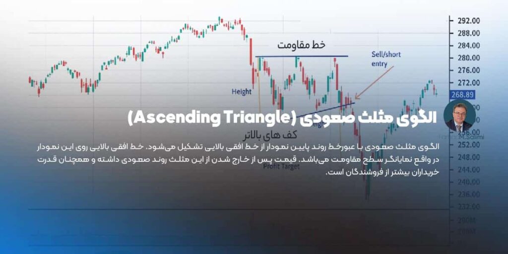 الگوی مثلث صعودی (Ascending Triangle)