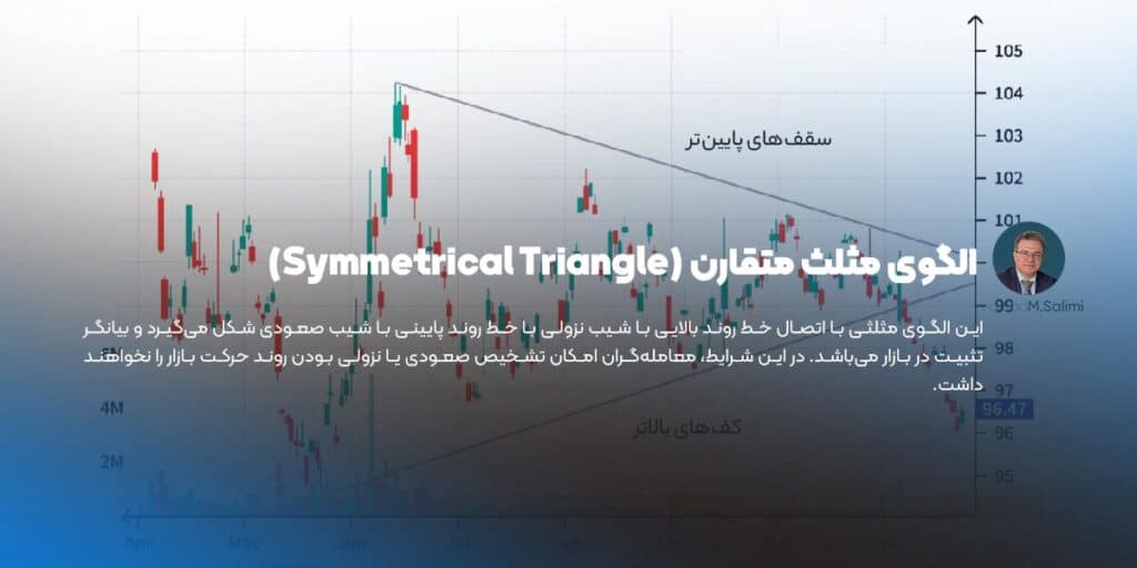 الگوی مثلث متقارن (Symmetrical Triangle)