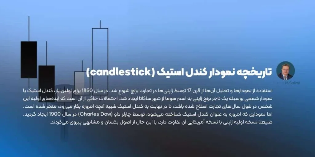 تاریخچه نمودار کندل استیک candlestick