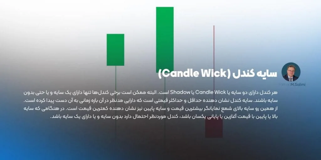 سایه کندل Candle Wick در کندل استیک