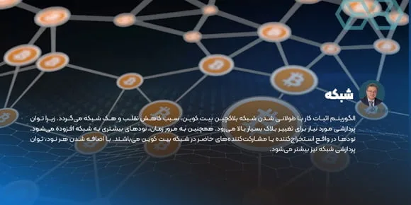 شبکه در وایت پیپر بیت کوین