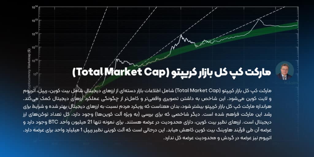 مارکت کپ کل بازار کریپتو (Total Market Cap)