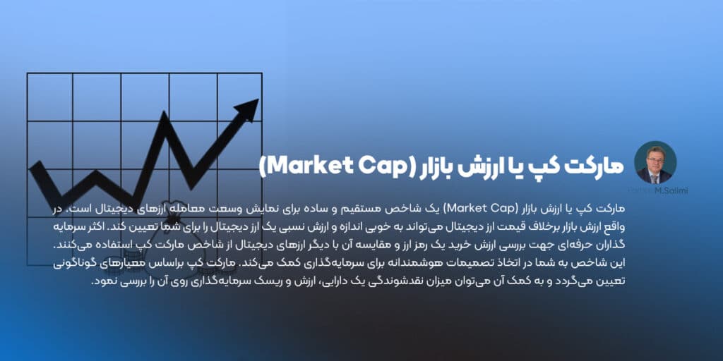 مارکت کپ یا ارزش بازار (Market Cap)