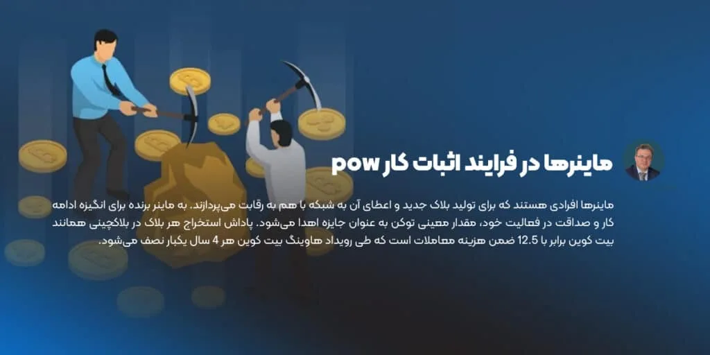 ماینرها در فرایند اثبات کار pow