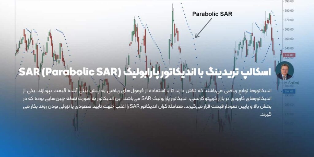 اسکالپ تریدینگ با اندیکاتور پارابولیک (SAR (Parabolic SAR